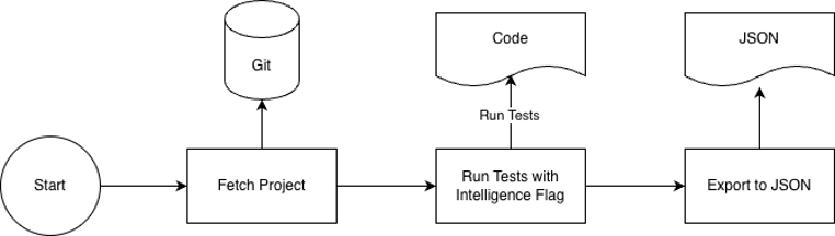 Our TestNG mining approach