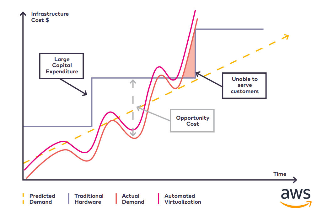Graph Image