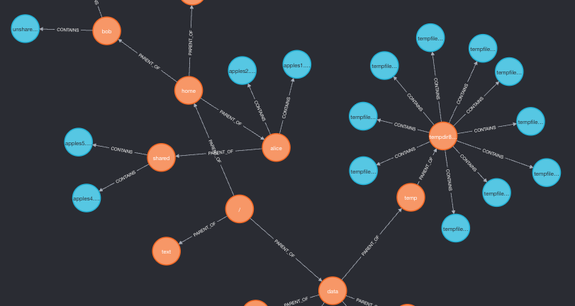 Introducing NeoJfs