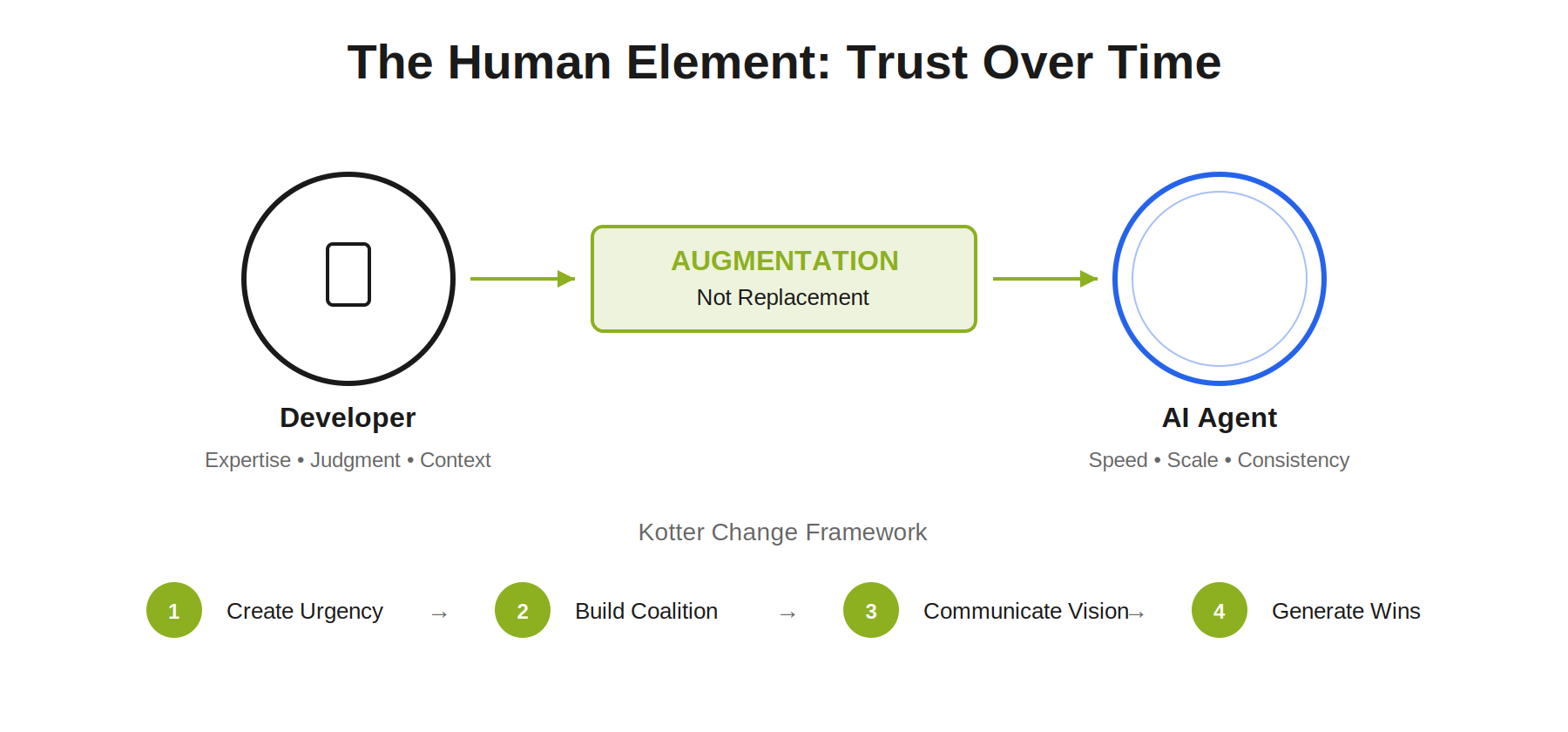 The Human Element