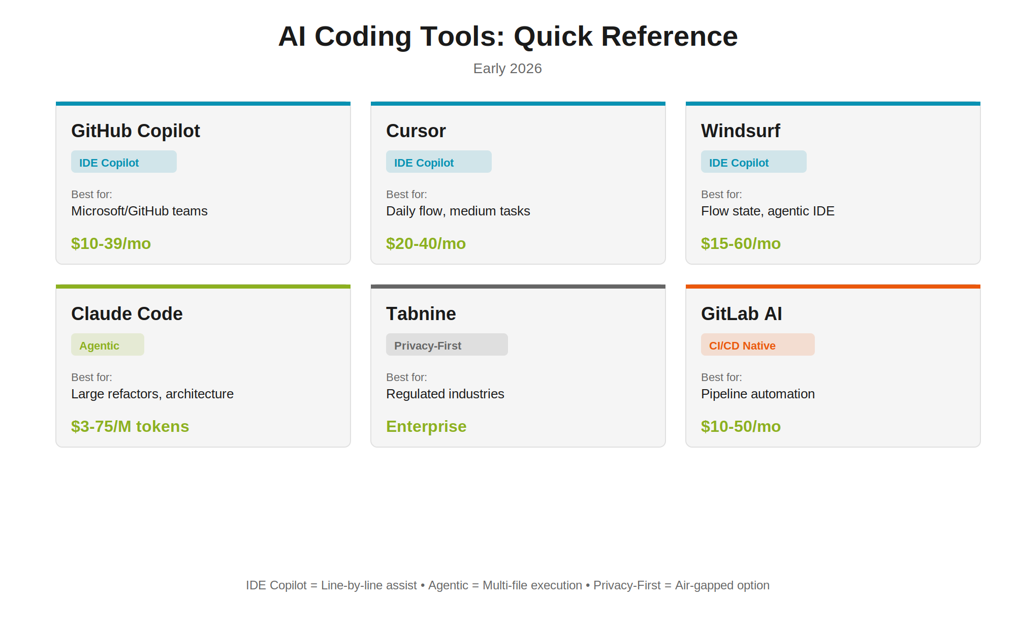 AI Coding Tools
