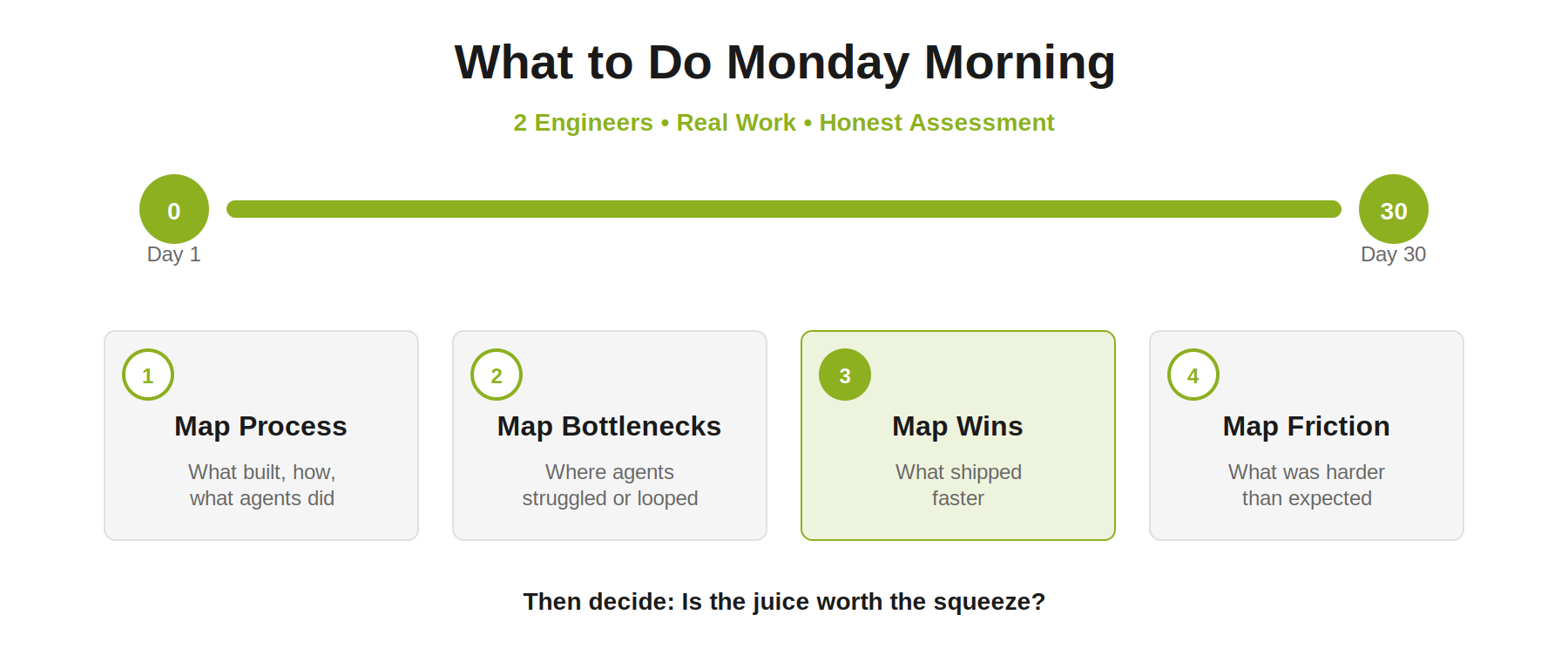 What to Do Monday Morning