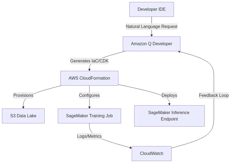 Flowchart Diagram
