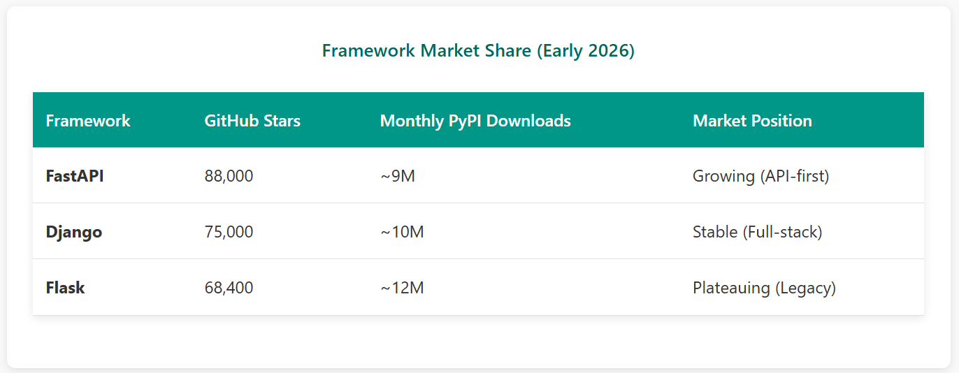 Framework Market Share 2026
