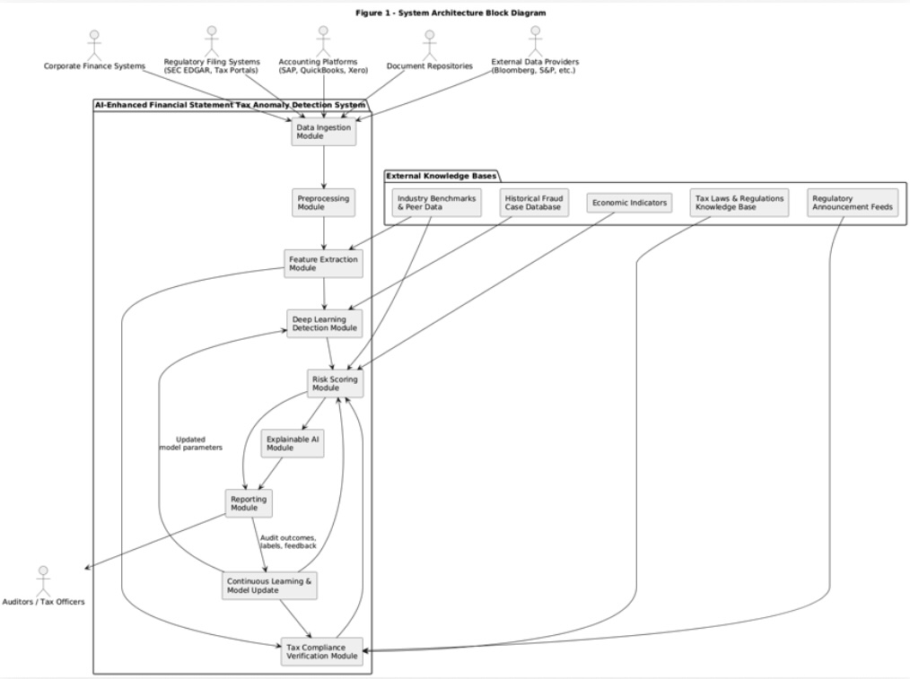 System Architecture Block Diagram