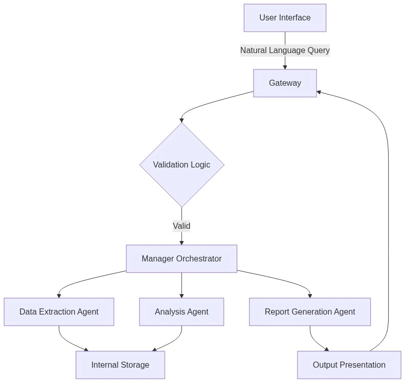 Flowchart Diagram