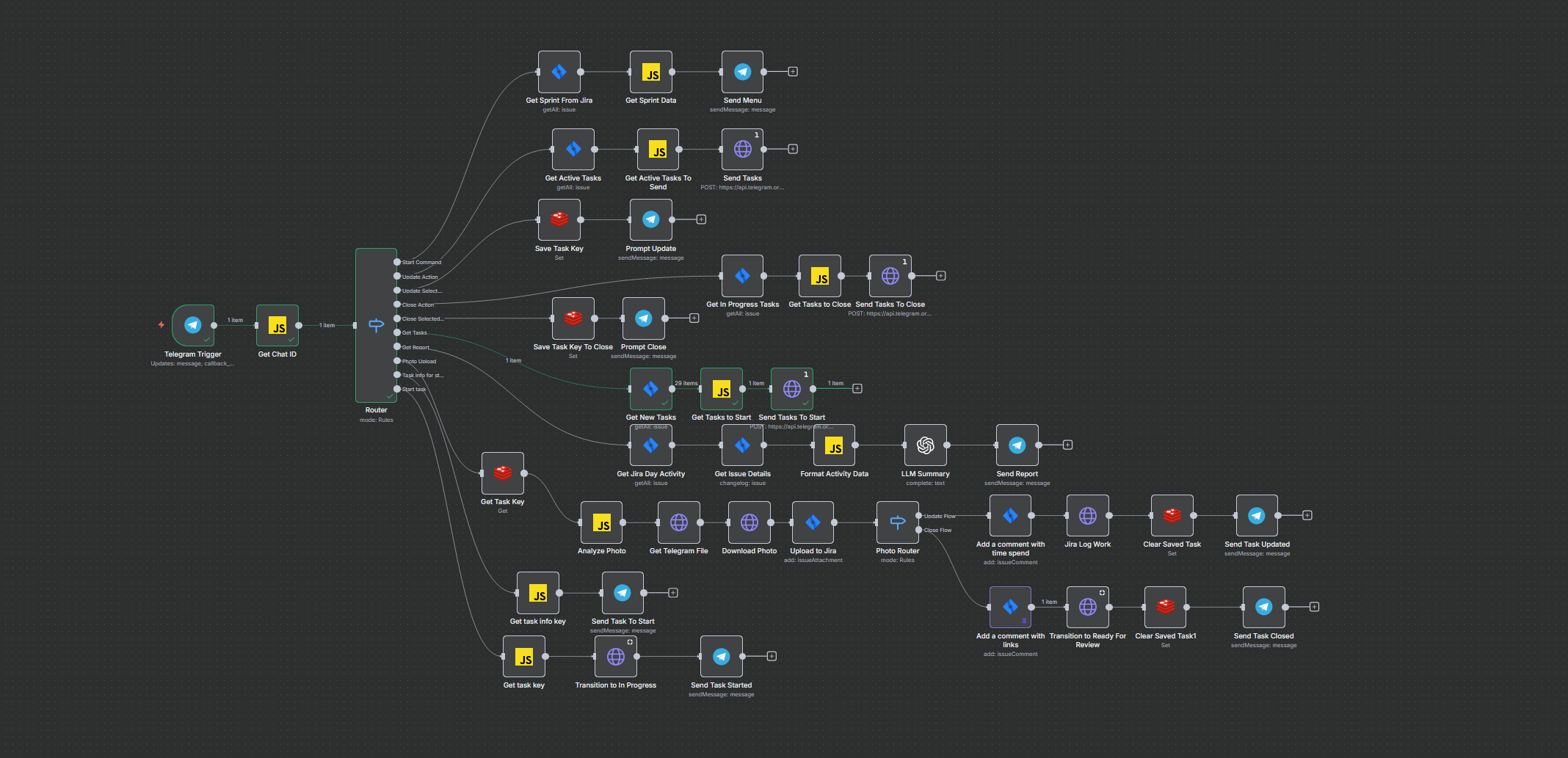 Agent workflow