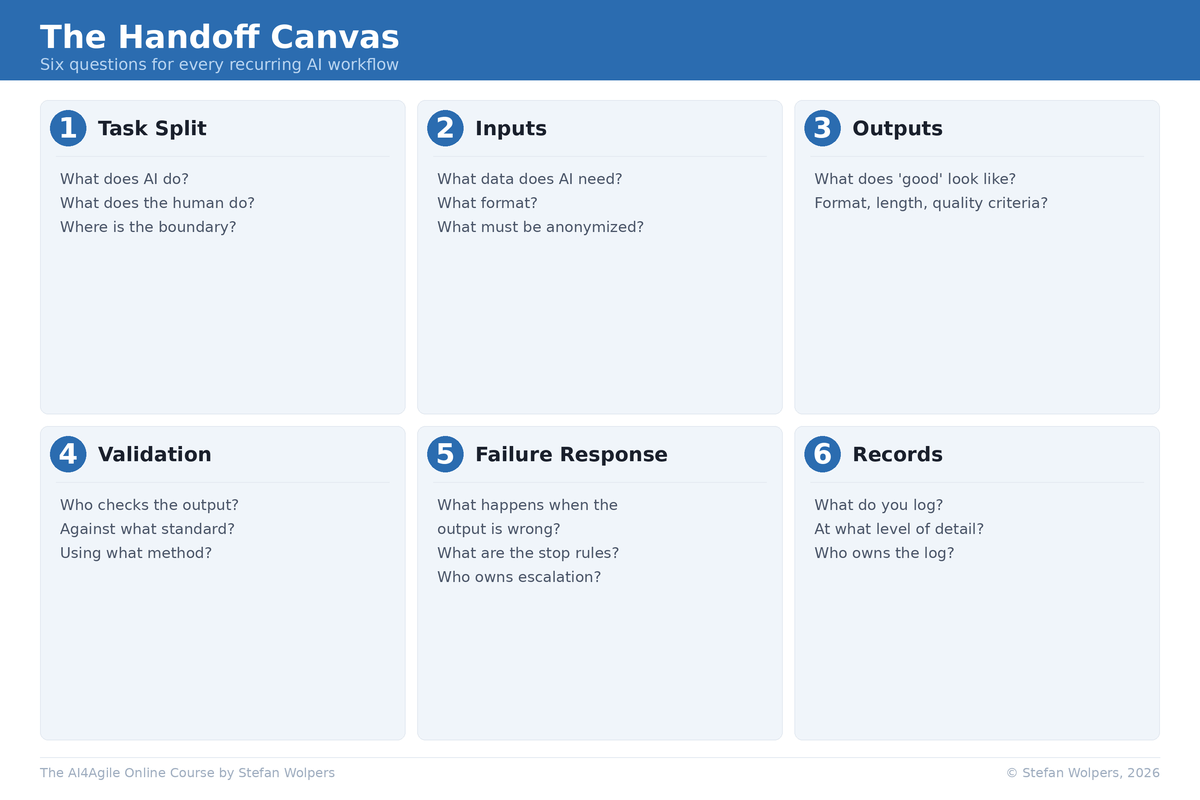 The Handoff Canvas