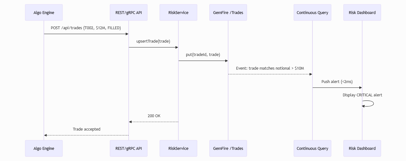Hot-path sequence