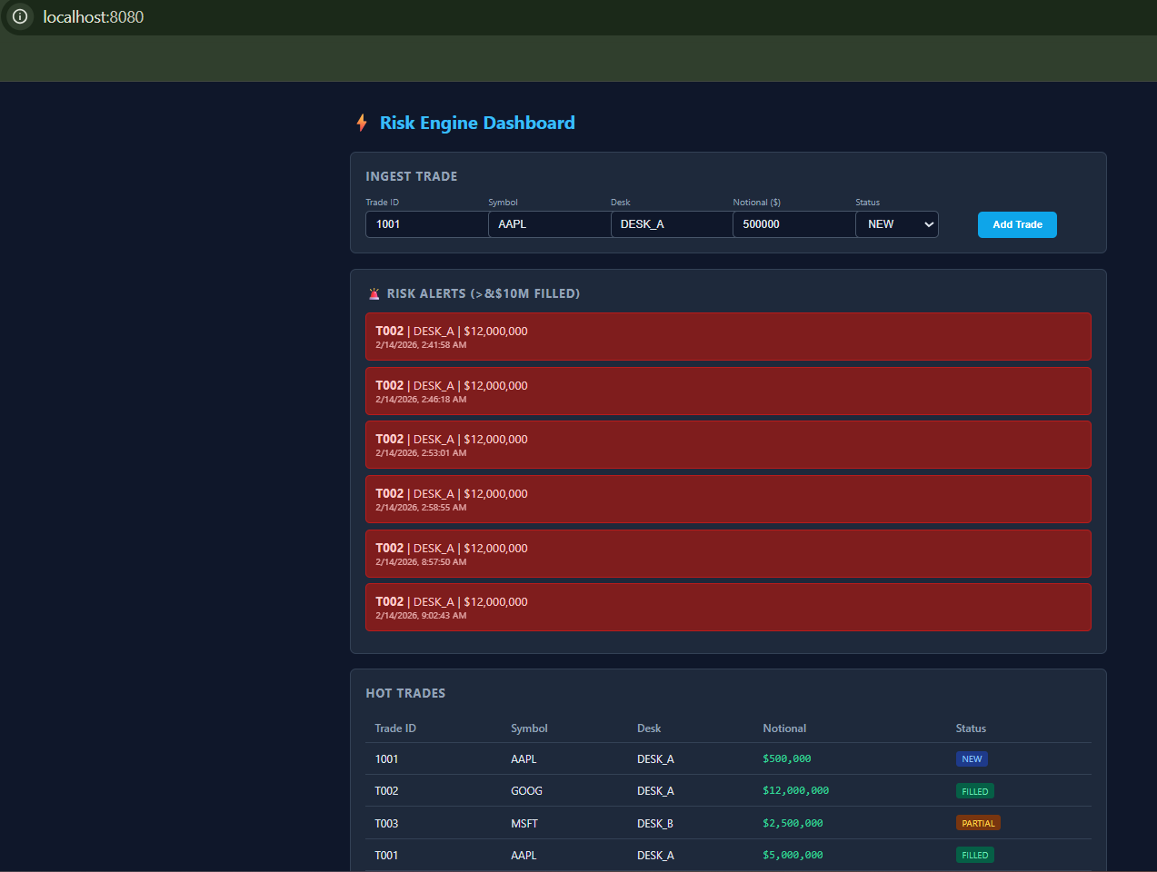 Dashboard with trades and CRITICAL alert for T002