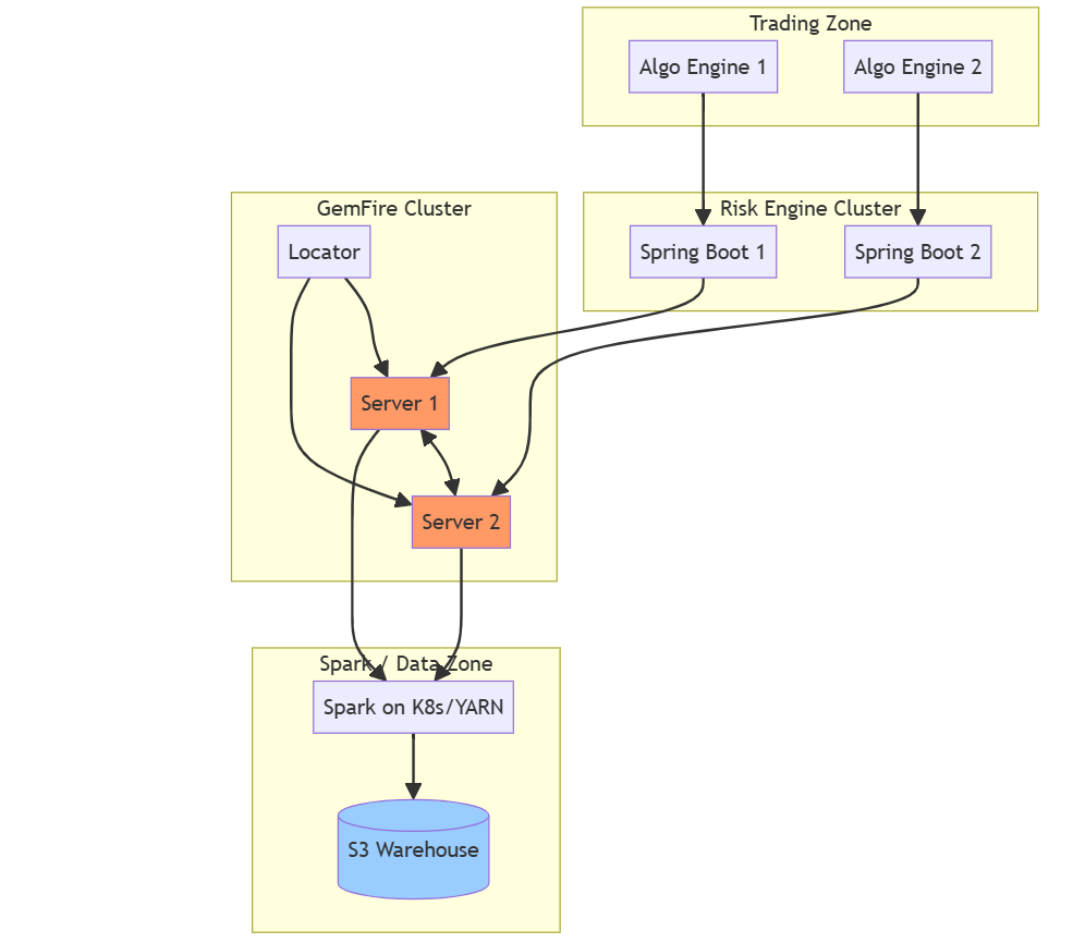 Production deployment