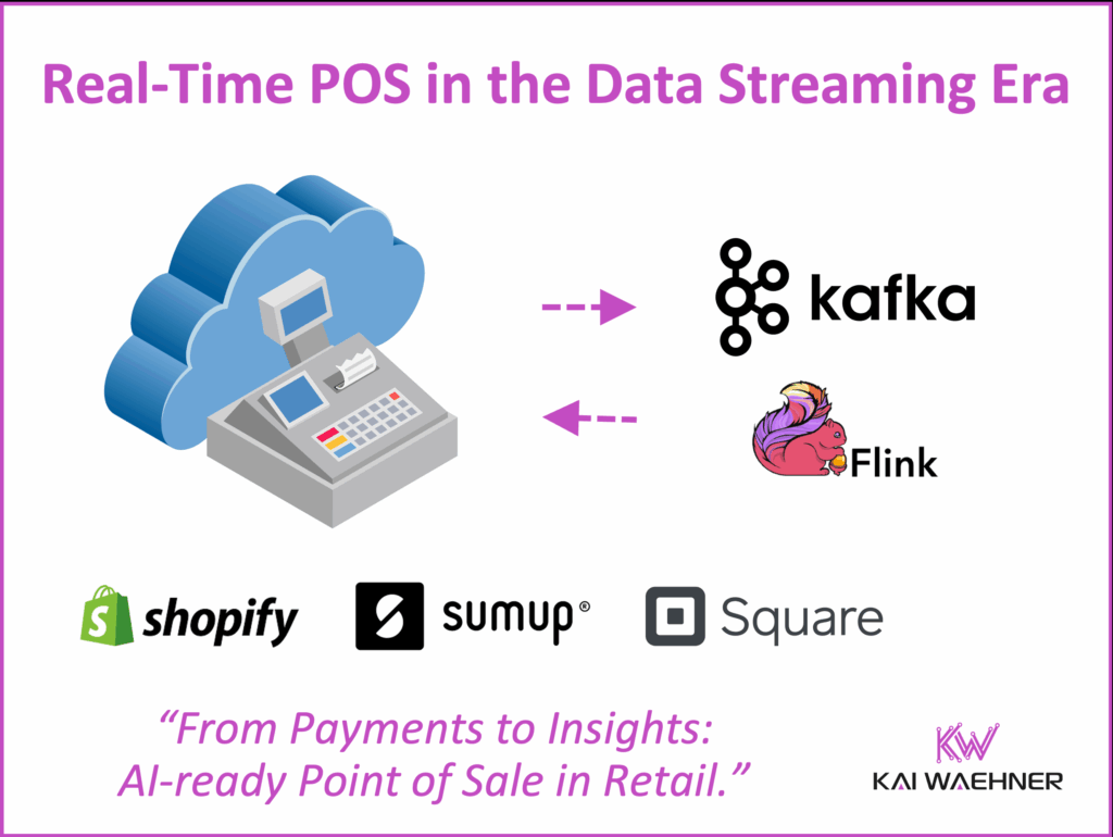 Real Time Point of Sale POS in Retail and eCommerce with Data Streaming using Kafka and Flink at SumUp Square Shopify