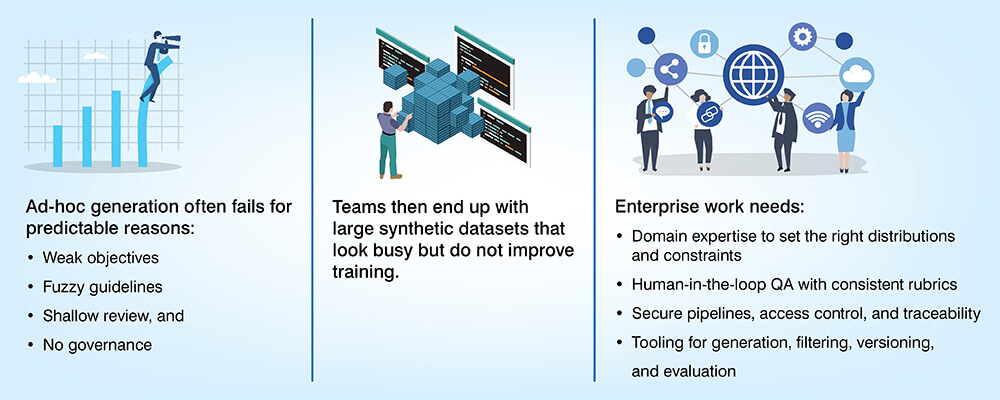 why enterprise grade synthetic data requires specialist