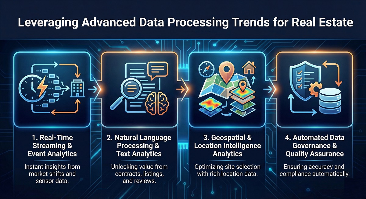 Leveraging Advanced Data Processing Trends for Real Estate