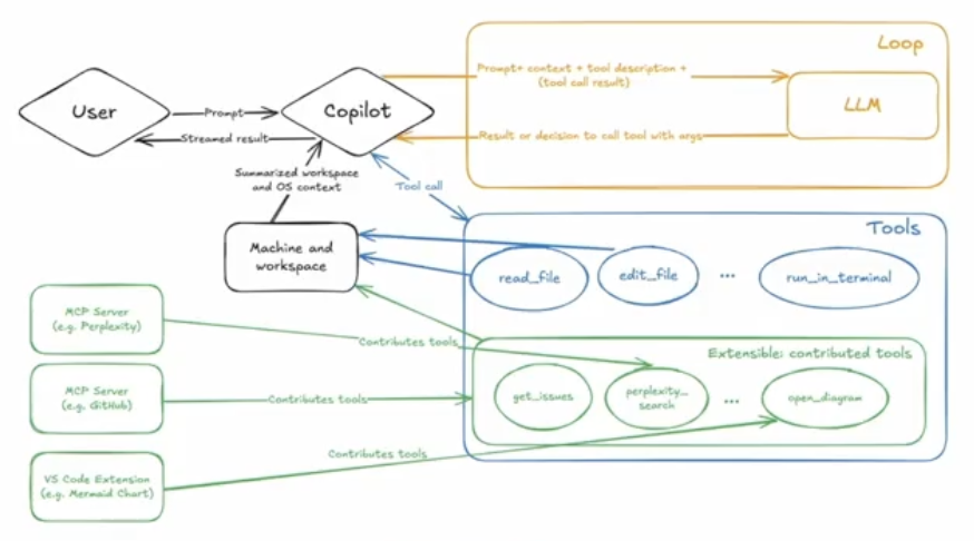 What Privacy-Conscious Development Means