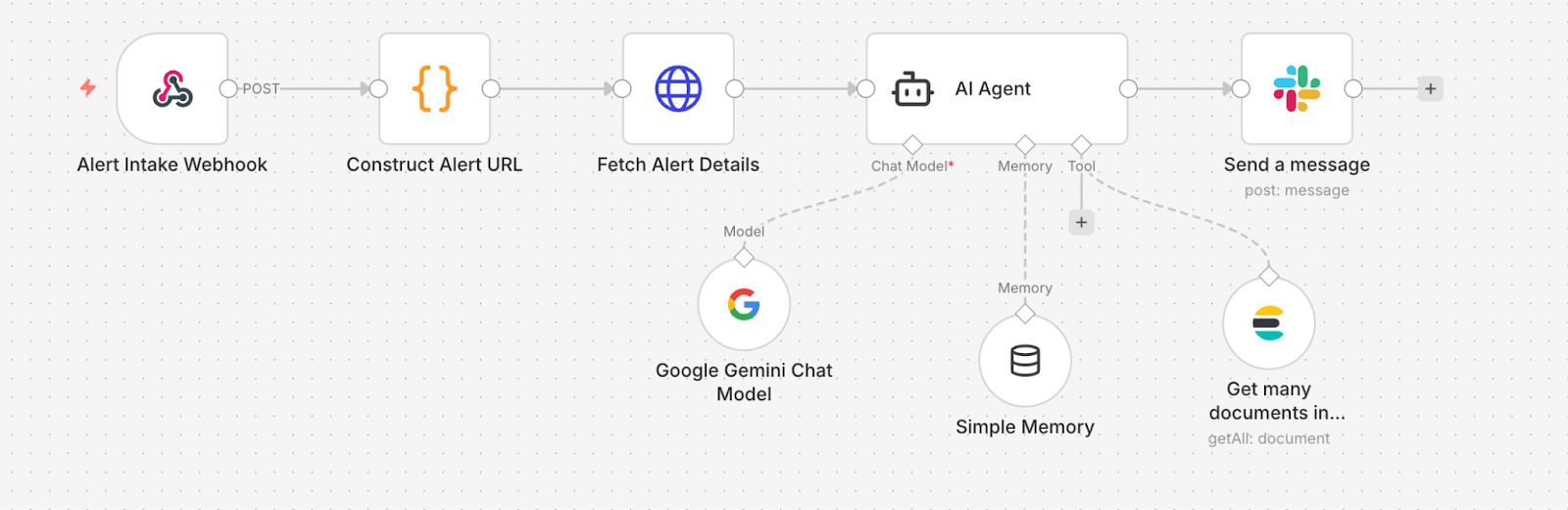 Humans into the loop with Slack