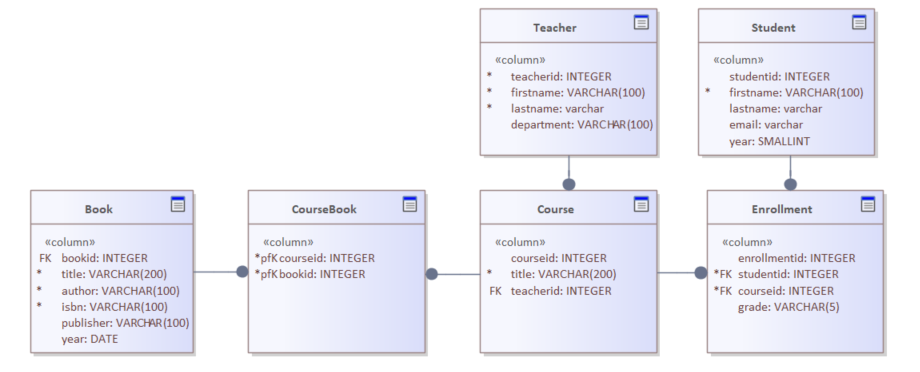 Two different entity classes can map to the same database table