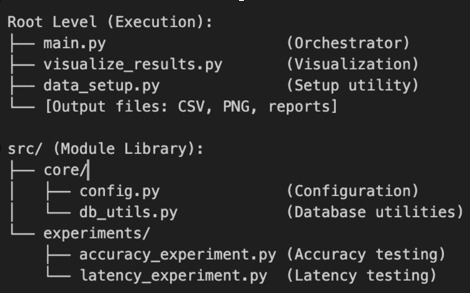 Python project structure