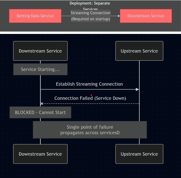 Leaderboard implementation