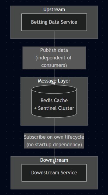 In-process solution