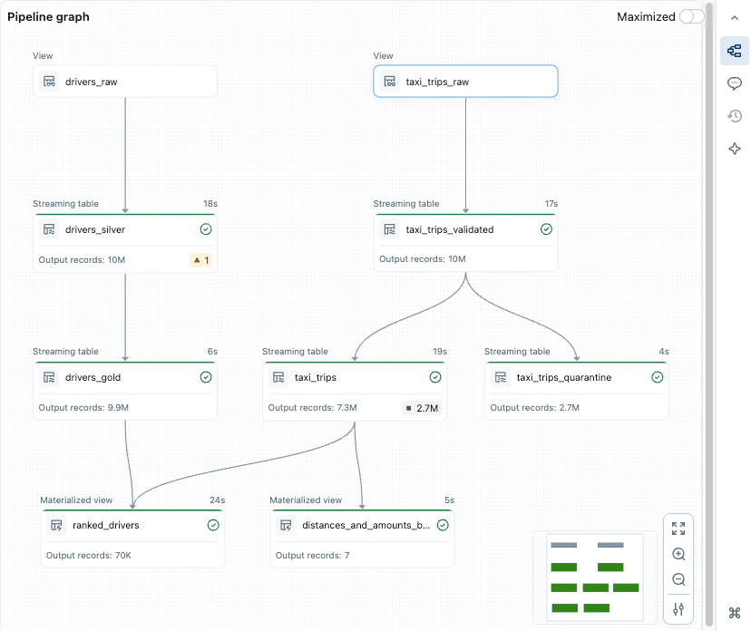 Tables as nodes and flows as arrows