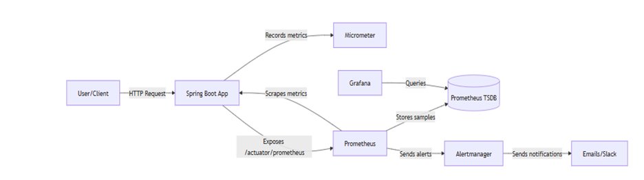 Diagram image