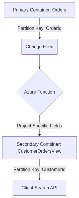 Flowchart Diagram