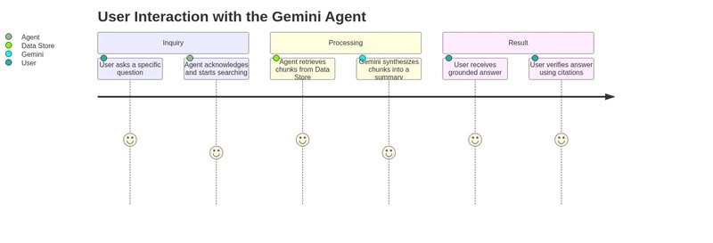 User Journey Diagram