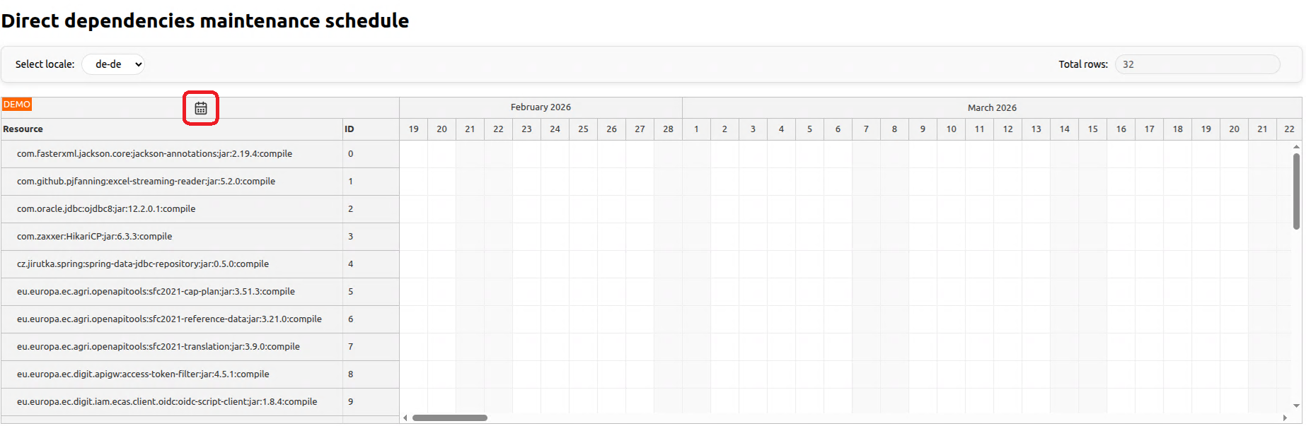 Direct dependencies maintenance schedule