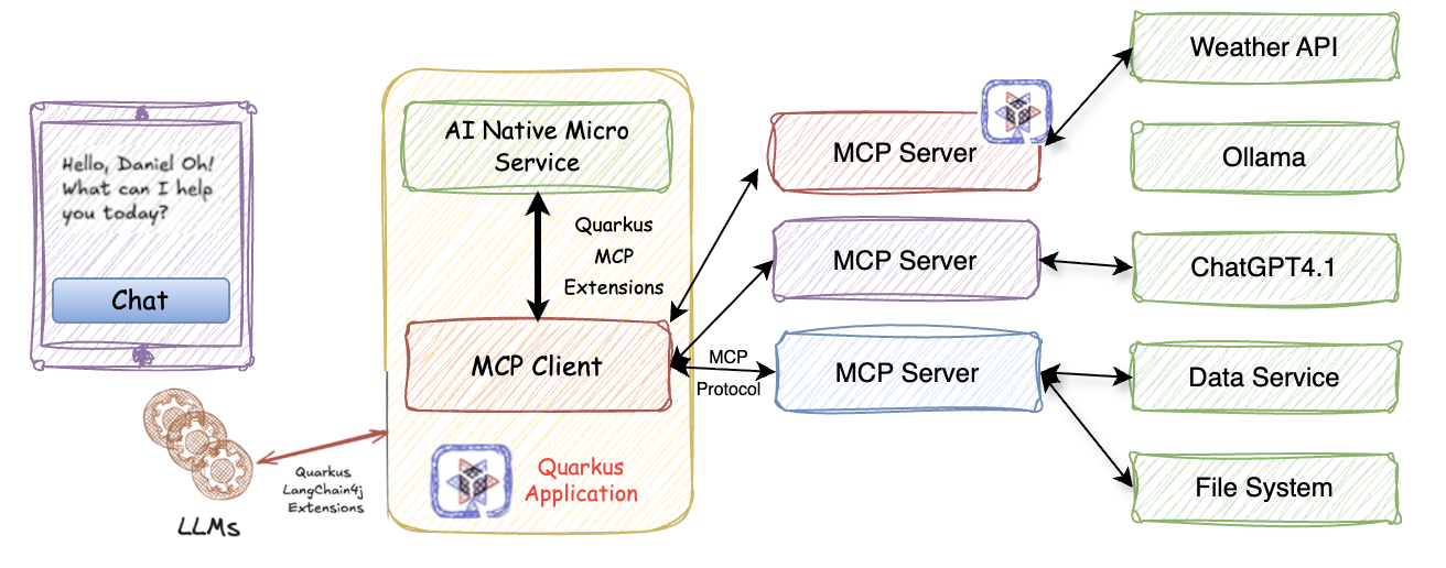 Agentic framework