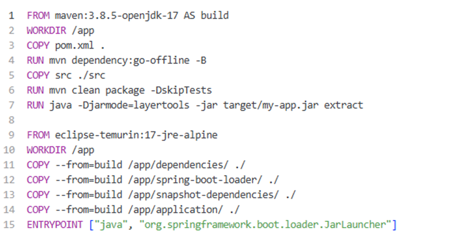 Spring Boot JAR is organized into layers