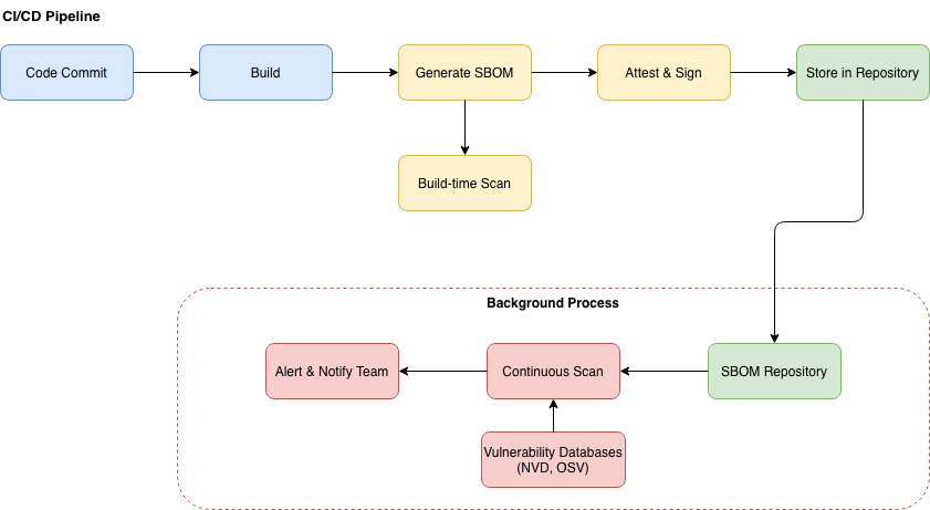 CI/CD Pipeline