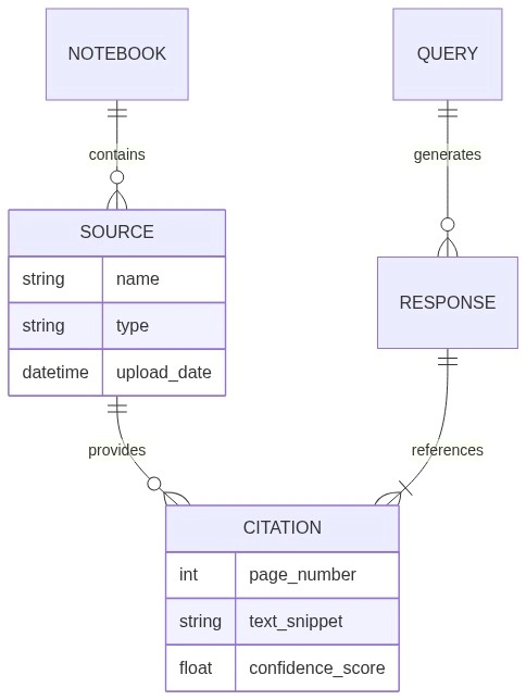 ER Diagram