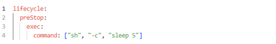 Adding a preStop hook to deployment manifest