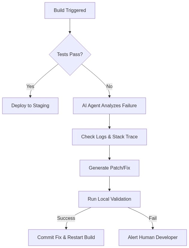 Flowchart Diagram