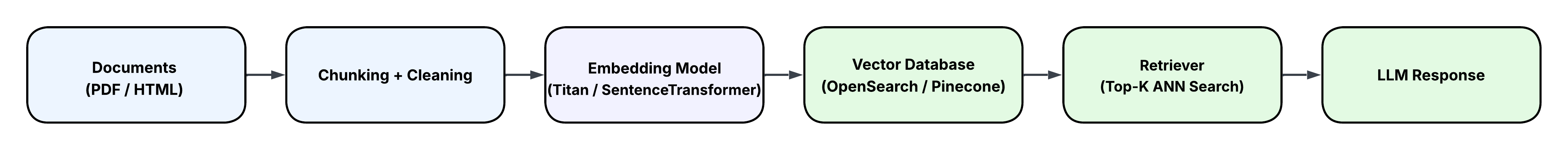 Figure 1 Diagram