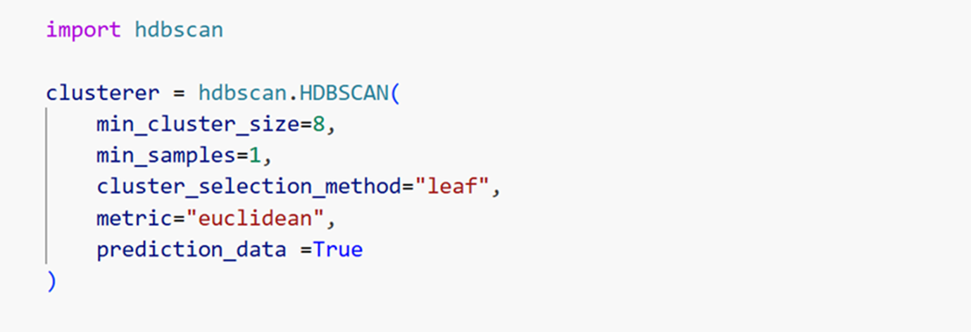 Identify the min_cluster_size