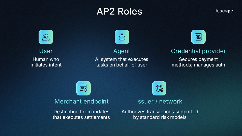 Roles in AP2