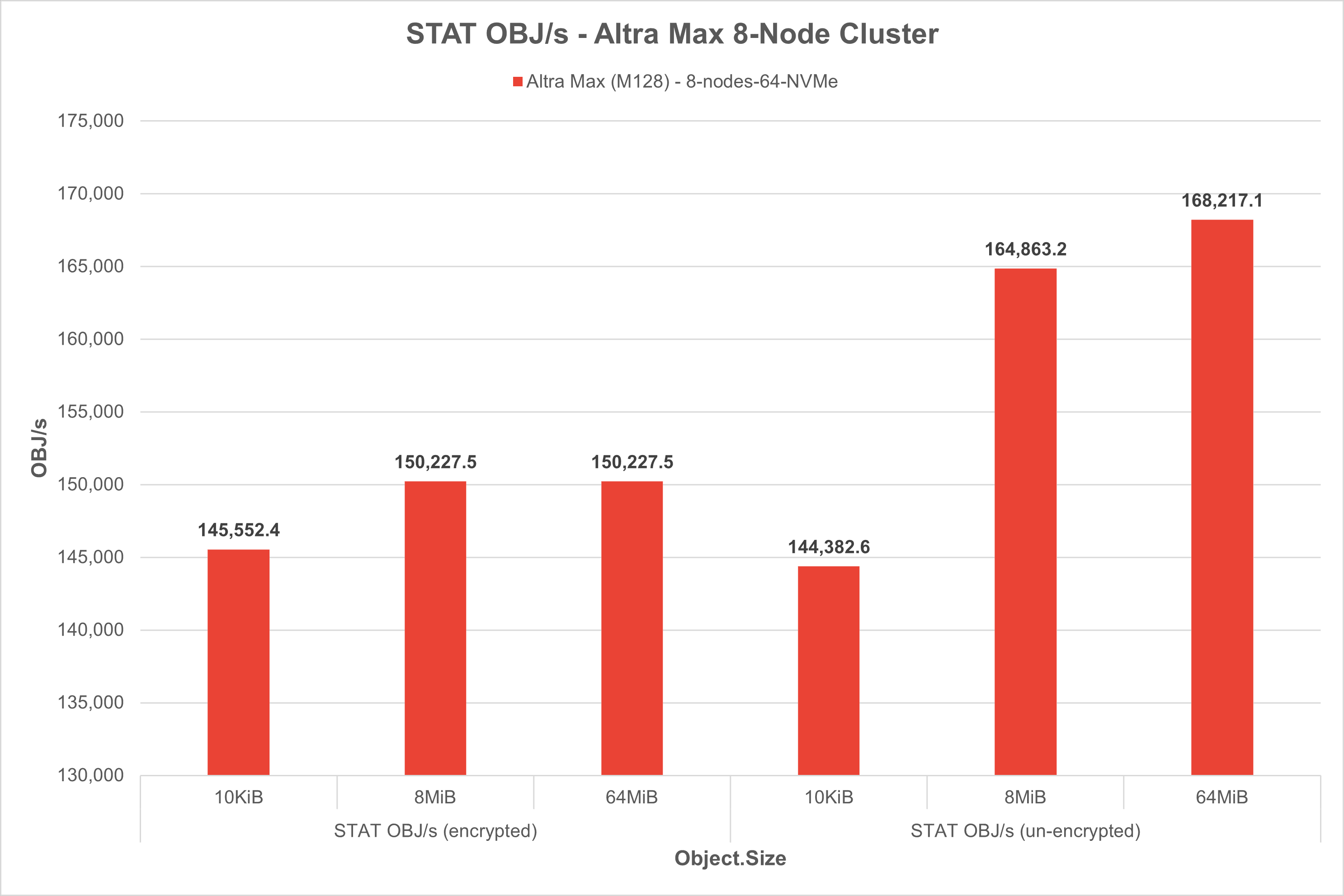 STAT OBJ/s