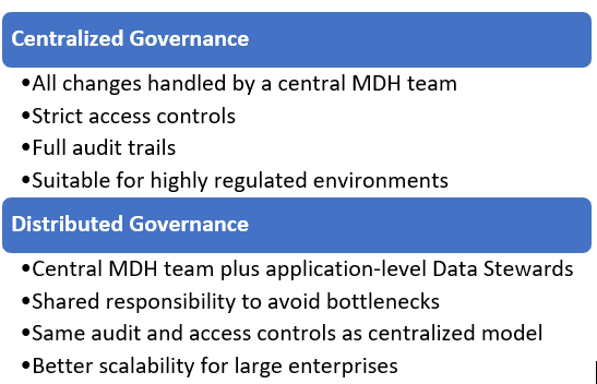 Centralized vs. distributed governance