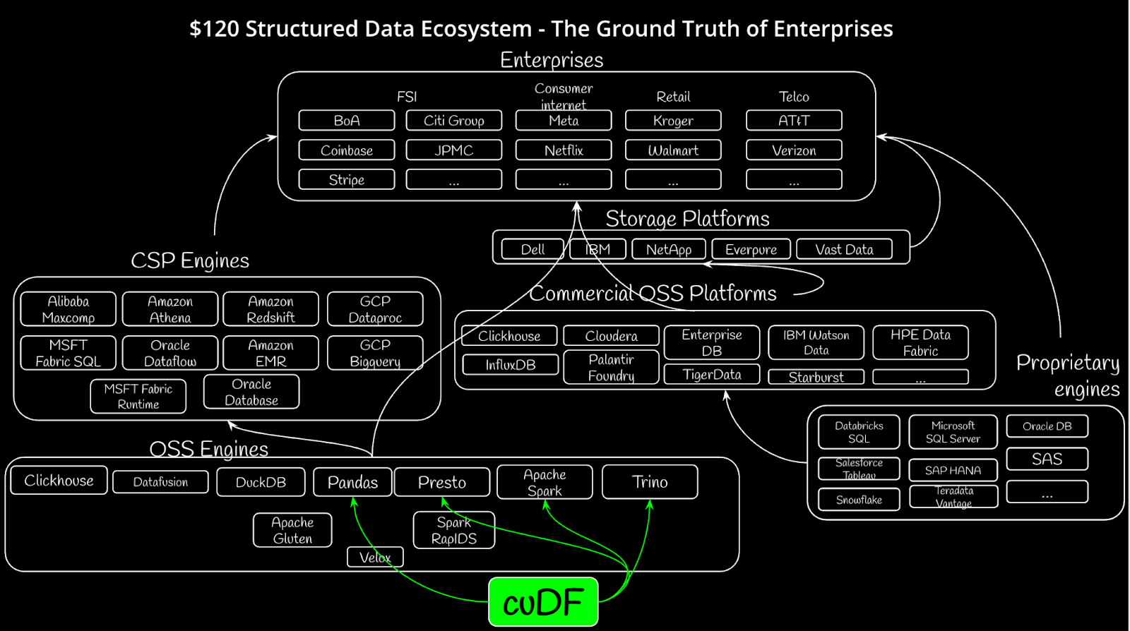 $120 structured data ecosystem