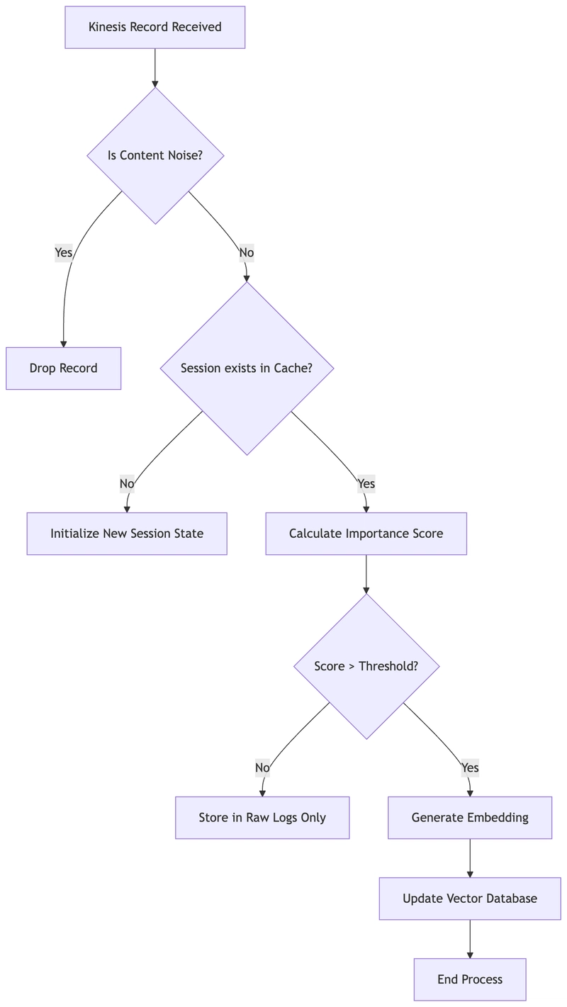 Data flow logic