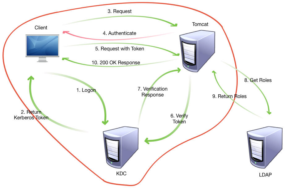 Mit kerberos for windows что это