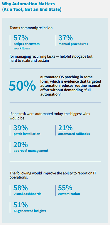 Why automation matters