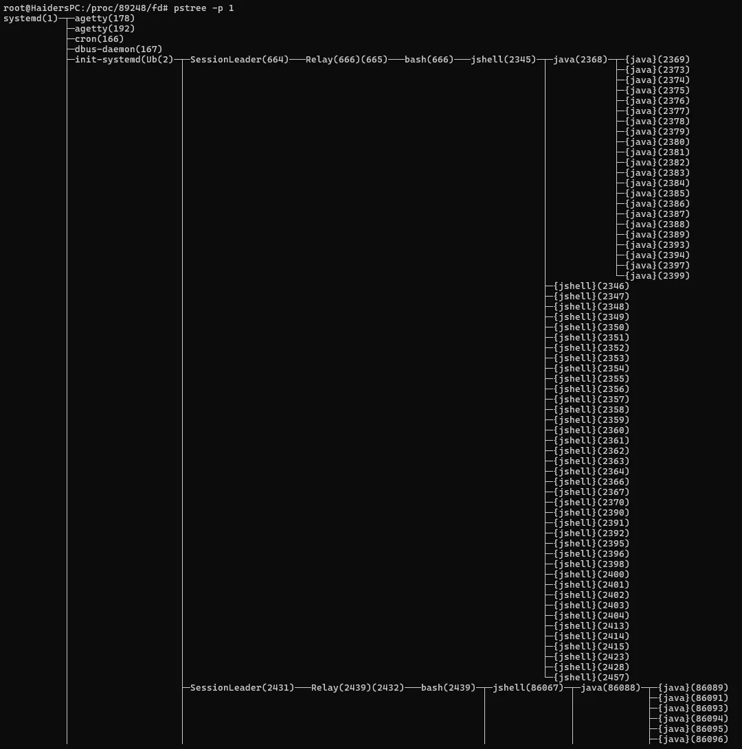 pstree -p 1