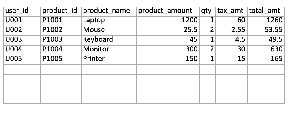 Test data