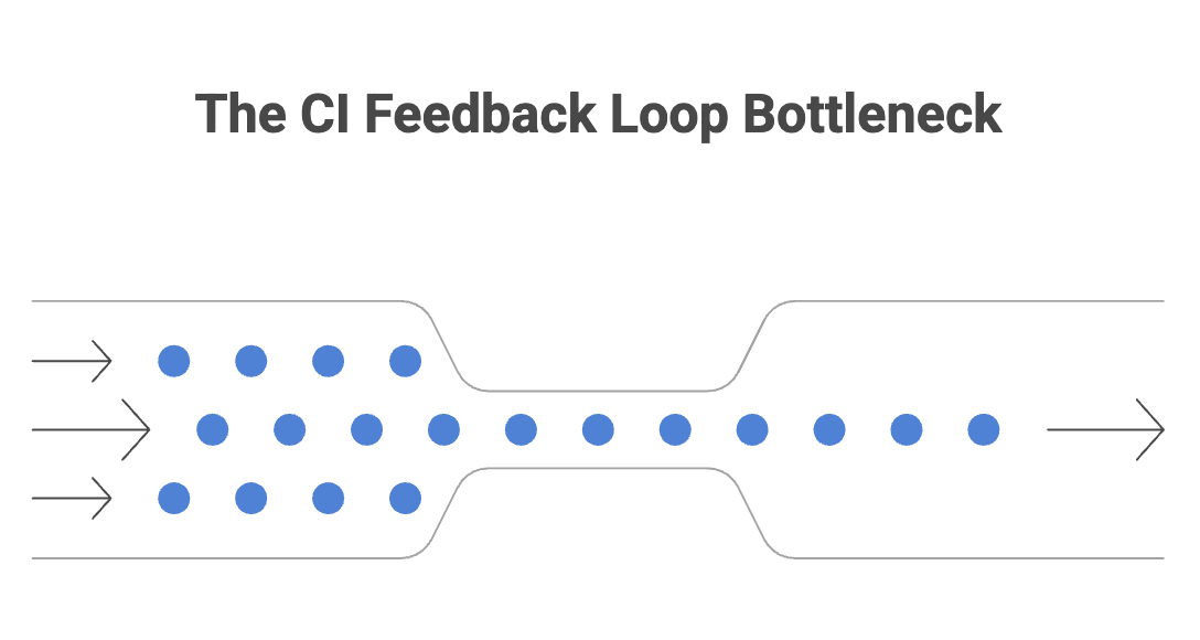 CI feedback loop bottleneck