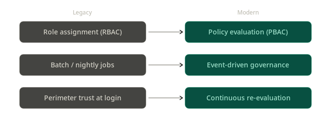 Modern IGA: three structural shifts