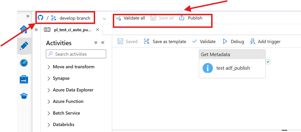 How Default ADF Deployment Works