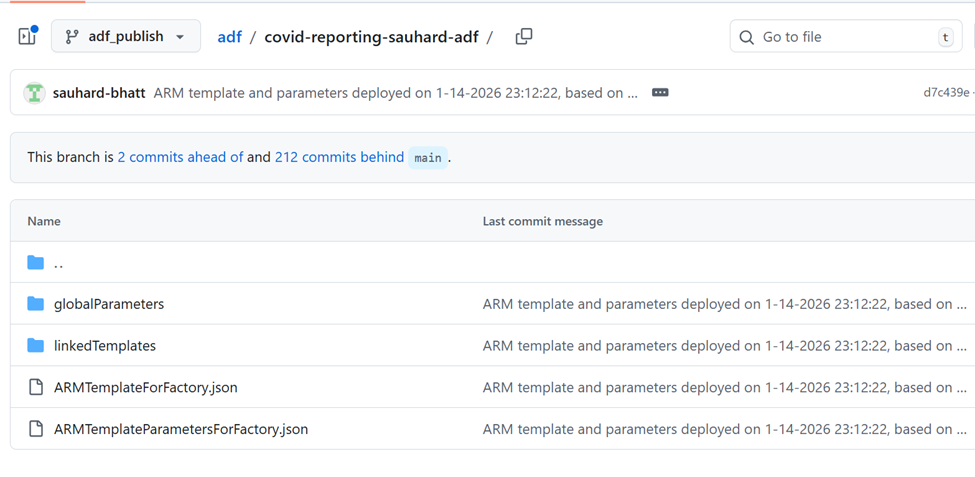 How Default ADF Deployment Works
